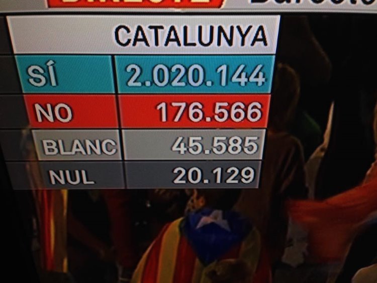 Katalonya'da sandıktan yüzde 90 'evet' çıktı