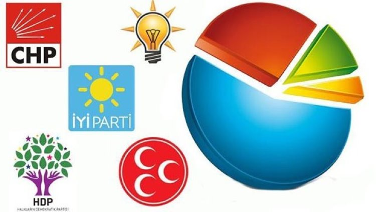 SONAR'dan seçim anketi: işte Ak Parti-MHP ittifakı ve HDP'nin oy oranı