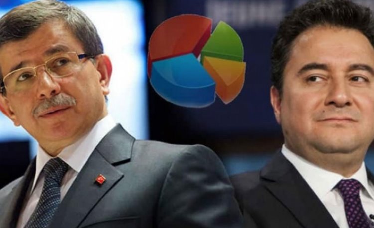 Yeni parti anketi: İşte Davutoğlu ve Babacan'a oy vereceklerin partilere göre dağılımı
