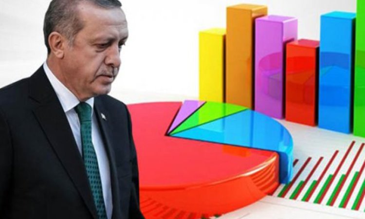 Deprem yaratan anket! AKP'de Erdoğan'a tepki