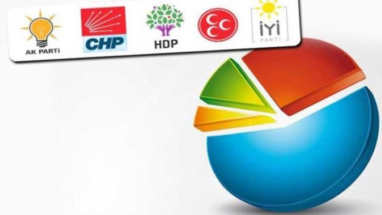MetroPOLL anketi: AK Parti'de düşüş, CHP'de yükseliş var