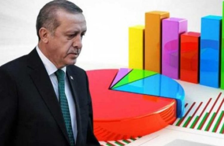 Erdoğan'ın oy oranını açıkladı: Yüzde kaç alıyor?