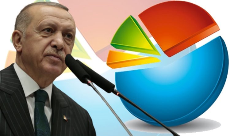 Erdoğan’ın karşısında en güçlü aday kim? İşte çarpıcı anket