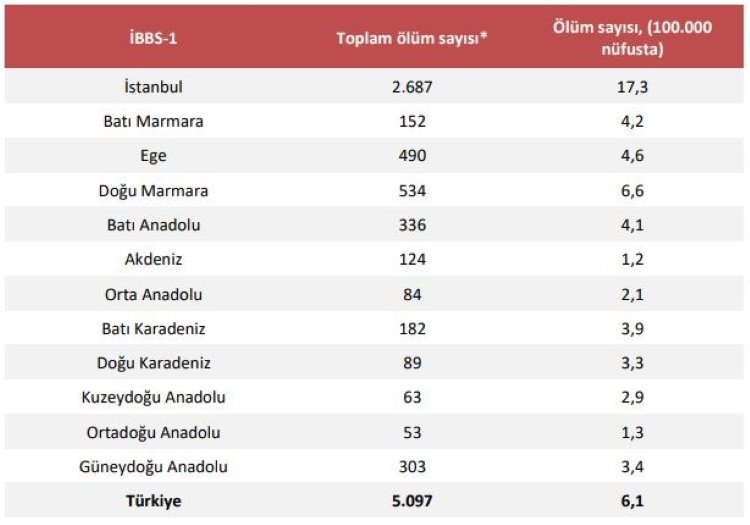 Türkiye Sağlık Bakanlığı Kovid-19 verilerini erişime açtı: En çok vaka ve ölüm İstanbul’da