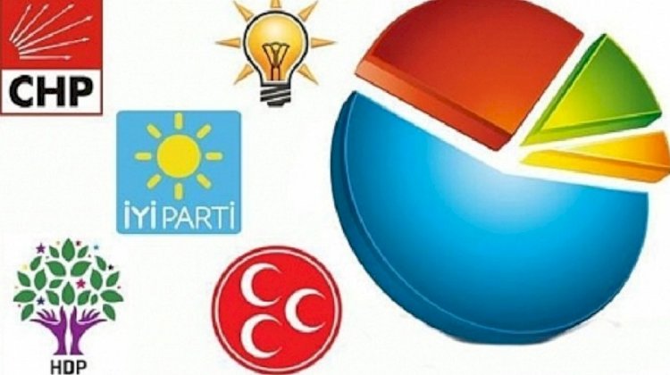 Anket: MHP ve HDP baraj altında, İYİ Parti yüzde 13.7
