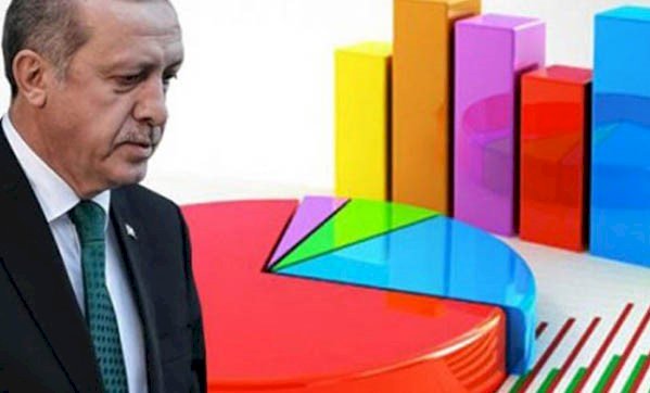 Anket: ''Erdoğan'ın karşısında kim aday olursa şansı ne olur?''