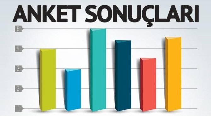 Son anket: AKP'nin oyları yüzde 30'un çok gerisinde