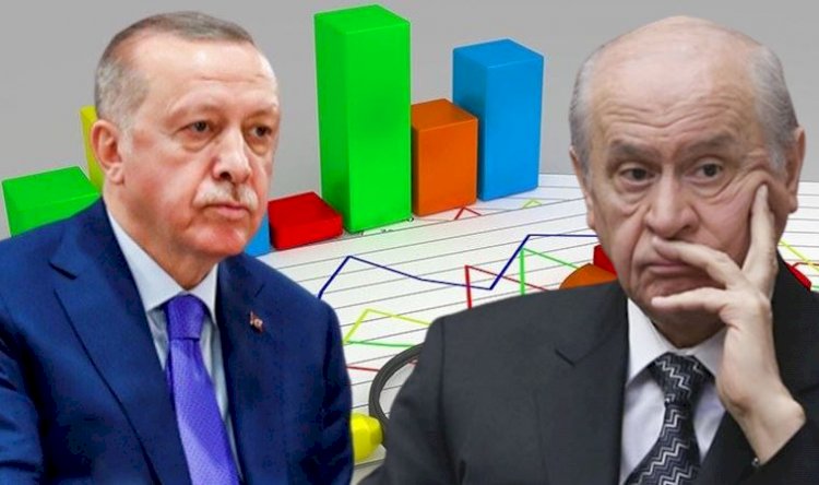Aksoy Araştırma'dan çarpıcı anket: AKP ve MHP'de seçmen tavır değiştirdi