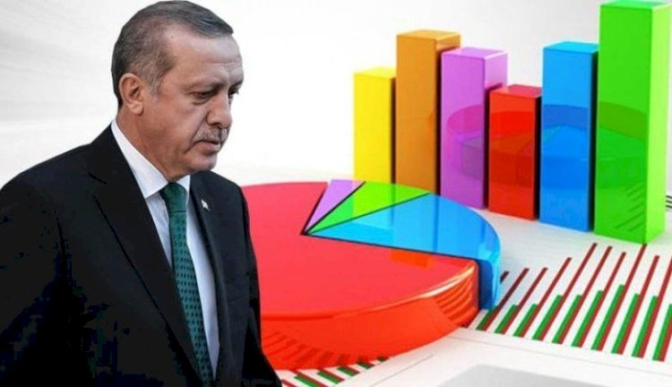 Son anket: Erdoğan ve Cumhur İttifakı'nın oylarında toparlanma görüldü