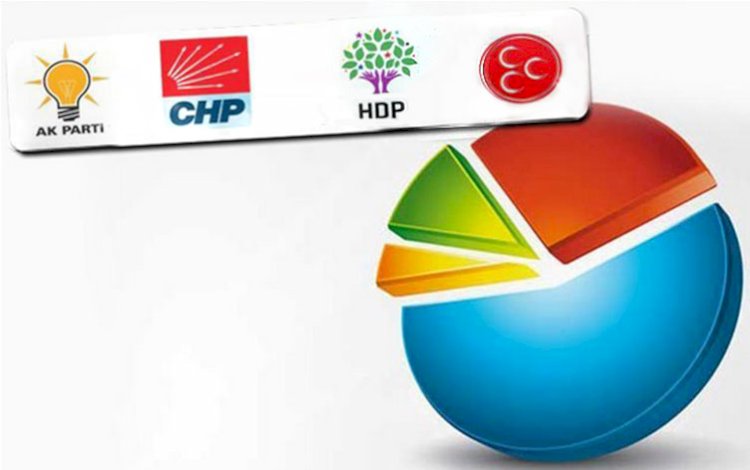 Kürt seçmen anketi: İki parti eriyor, asıl değişim CHP'de