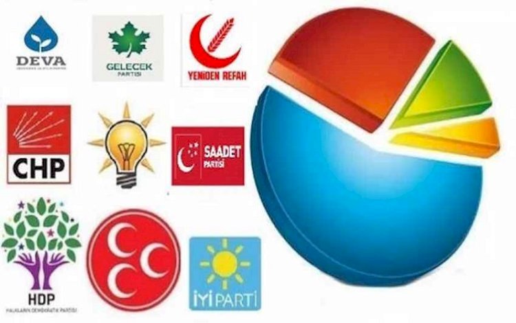 MetroPOLL, son anketin sonuçlarını açıkladı: HDP üçüncü parti