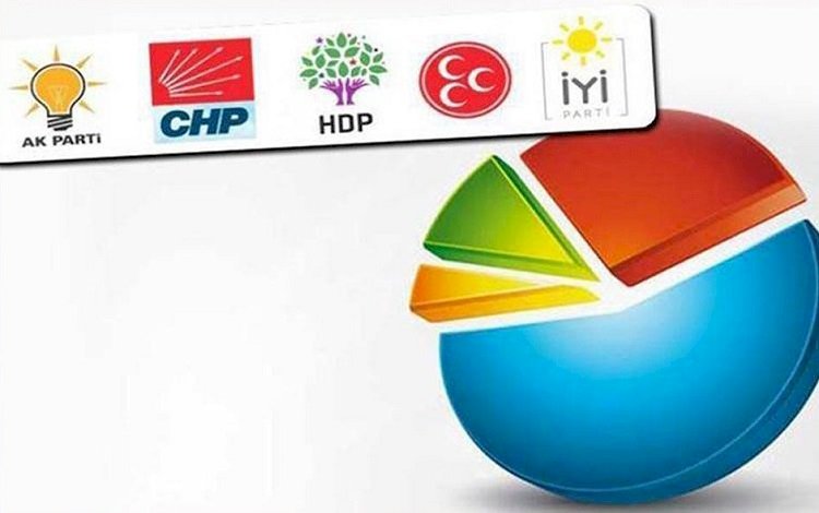 11 şirketin ortalaması: AK Parti-CHP farkı 5 puan